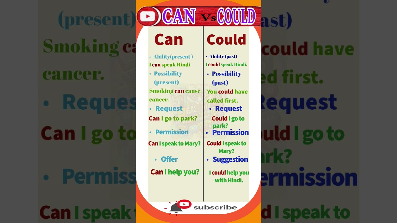 Can Could Modals | Modals | How To Use Modal Verbs | Englishtra | Can Or Could Ka Use