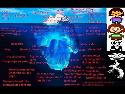 Undertale Iceberg Explained