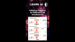 Adapting Pipelines for Different LLM Architectures #ai #artificialintelligence #machinelearning
