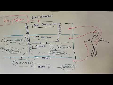 Audio Message - The Soul And Prayer (20200830 AM)