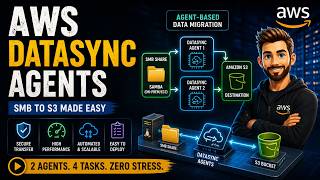 AWS DataSync Agents – SMB to S3 Migration with Terraform