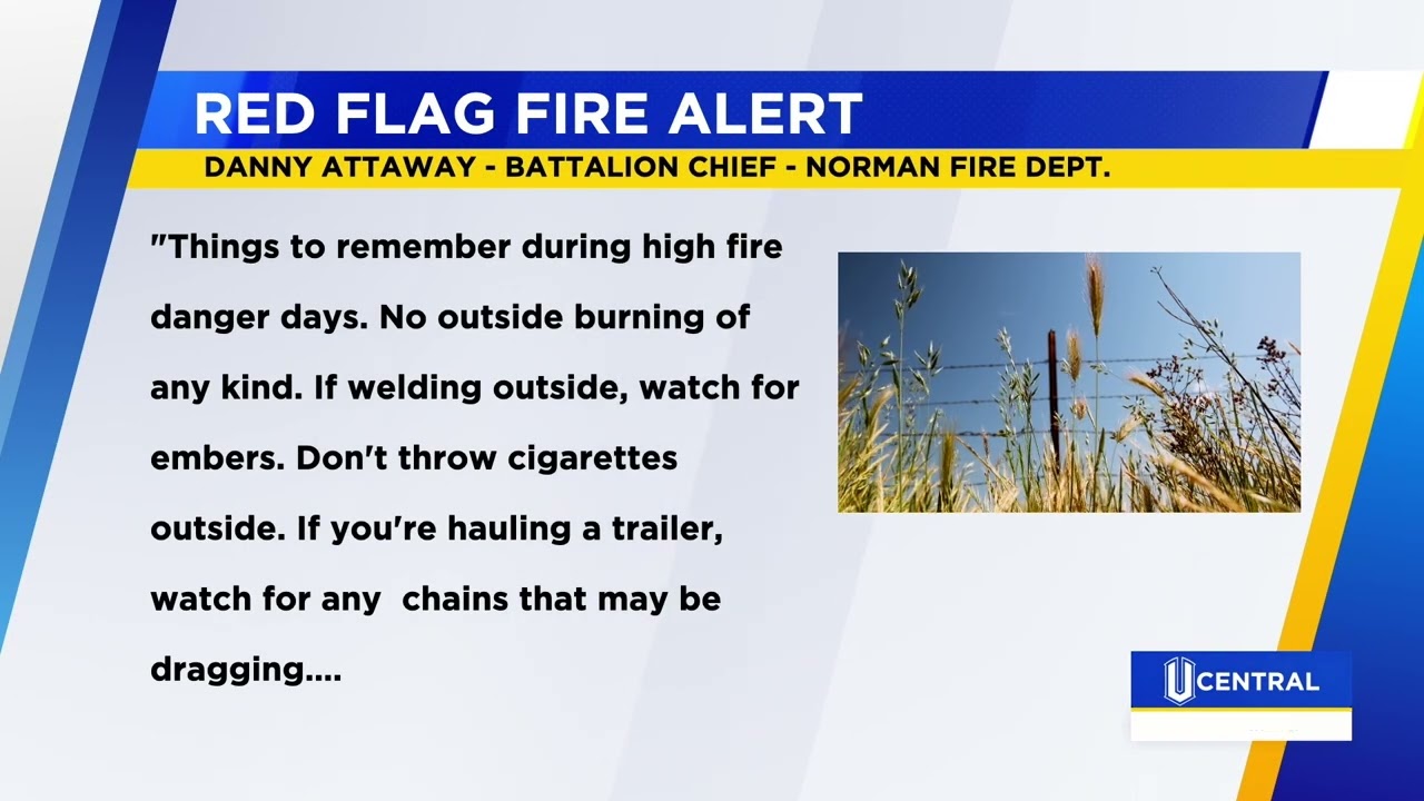 Dry and Windy Conditions Elevate Fire Danger