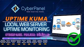 Uptime Kuma: Sunucunuzdan Anında Haber Alın!  | HomeLab & CyberPanel Projesi - B