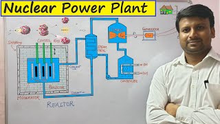 Nuclear Power Plant || Nuclear Reactor - Parts and Working