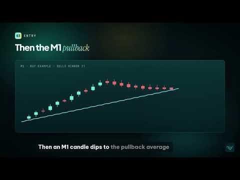Video Gold Swing Pullback