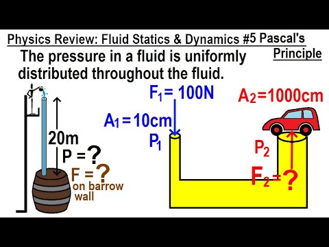 Physics Review Fluid Statics and Dynamics 1 Pressure as a Function of Depth