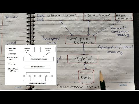 Introduction of DBMS Database Management System Lec 01 Hindi