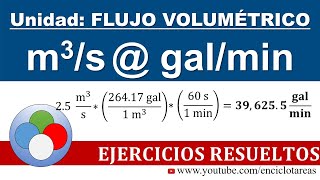 Convertir m3/s a gal/min