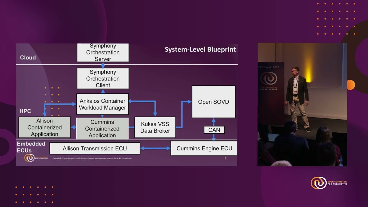 Open roads ahead: Collaborating on a SDV reference implementation for commercial vehicles
