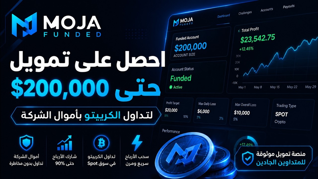 🚀 Moja Funded | منصة التمويل للمتداولين في سوق الكريبتو