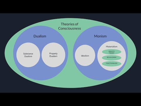 The Mind and Consciousness, Part 1: Substance Dualism and Property Dualism