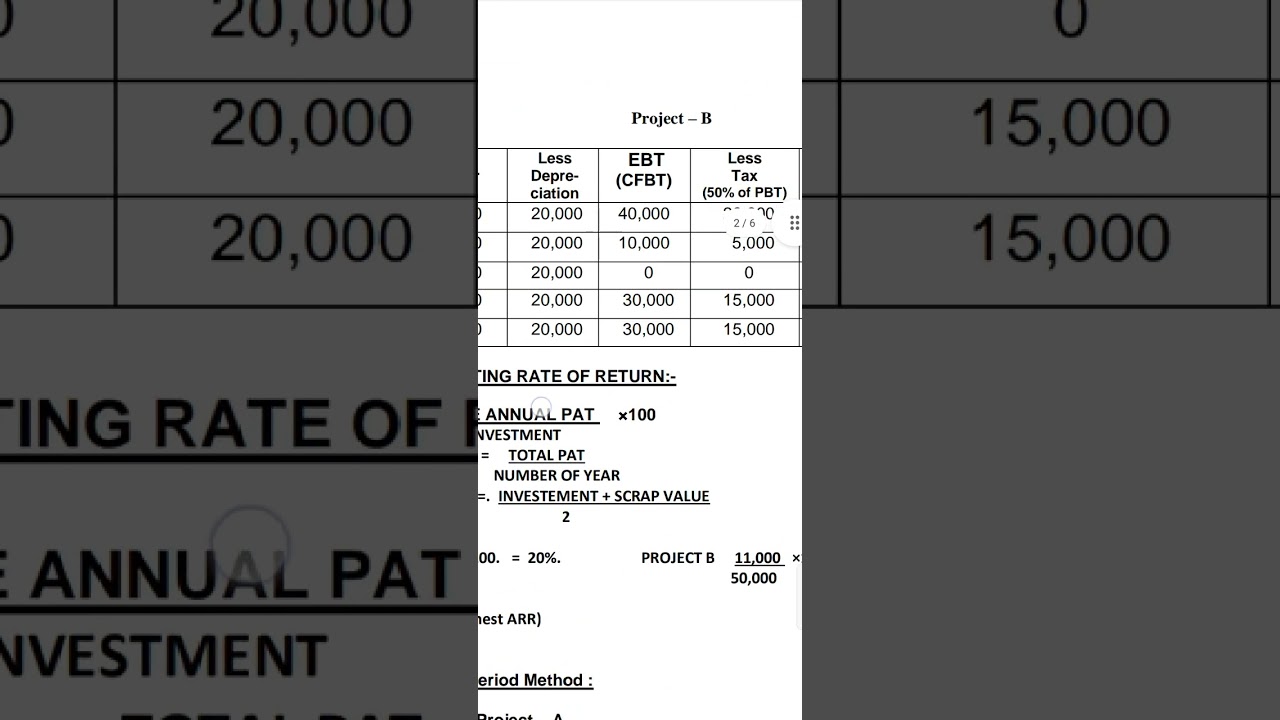 FM UNIT 3 Capital budgeting ARR,PAY BACK PERIOD, NPV, PI, IRR TY BCOM SEMESTER 5 MSU