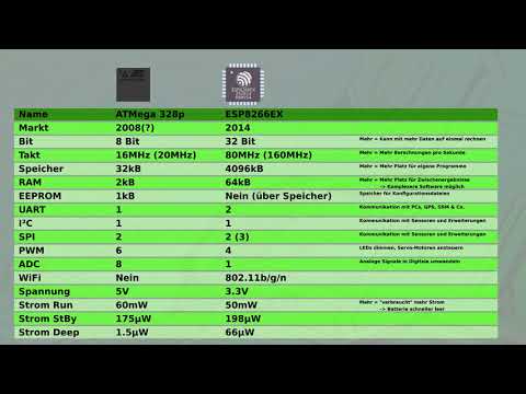 BitBasics - ESP8266 - 0: Einführung