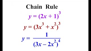 CALCULUS 1: DIFFERENTIATION USING THE CHAIN RULE METHOD