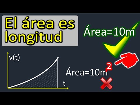 El área de una superficie no es lo que piensas