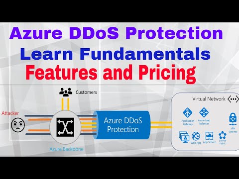 Azure DDoS Protection Fundamentals learn features