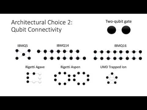 Full-Stack, Real-System Quantum Computer Studies: ISCA 2019 Lightning Talk