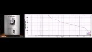 Video thumbnail for Saturation Knob (frequency response) by Softube by Sound Universe