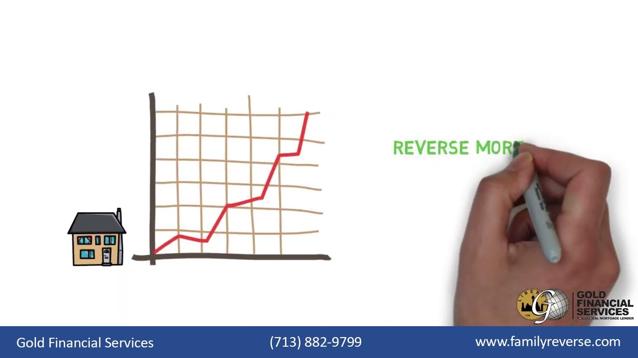 Fact and Fiction About Reverse Mortgages