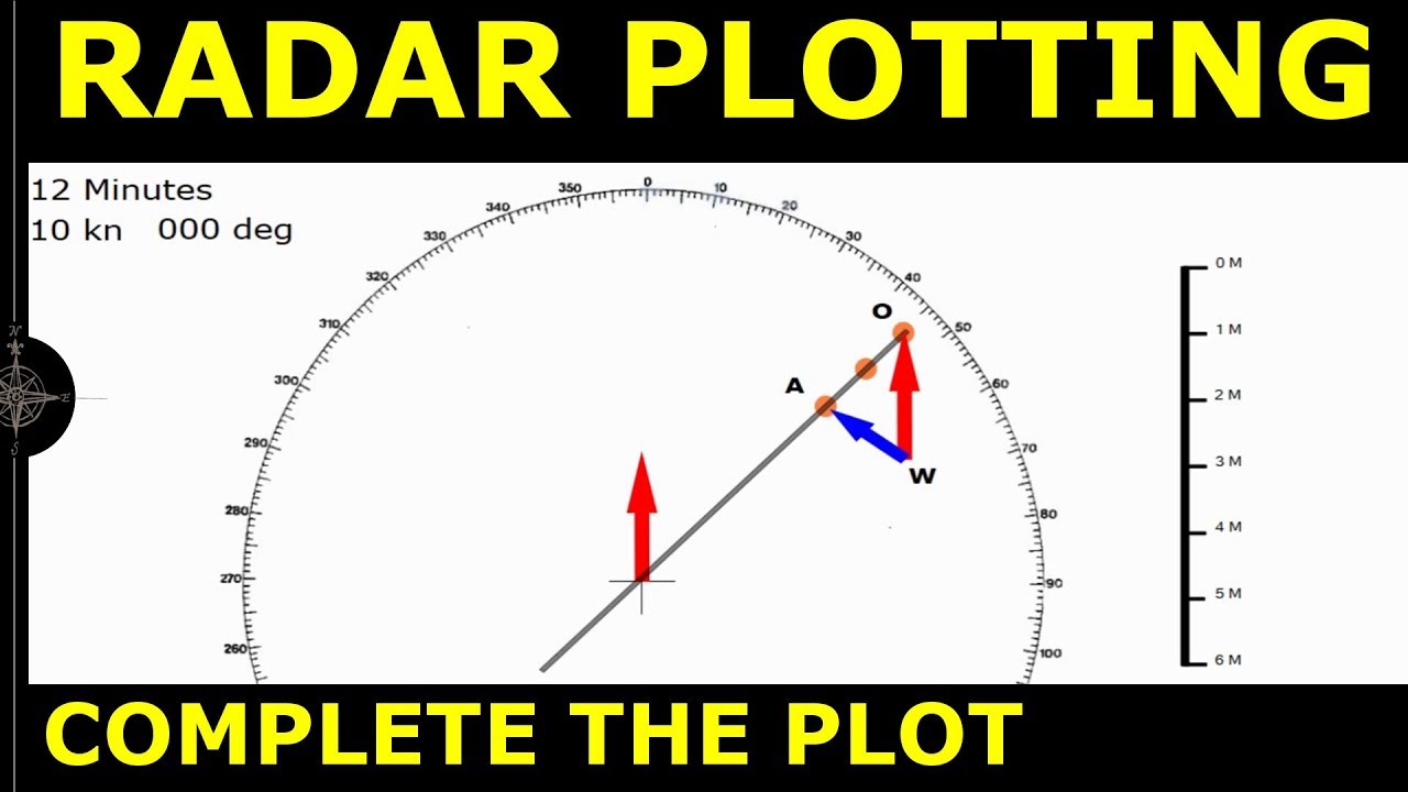 Radar Plotting: Complete The Plot