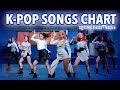 K-POP SONGS CHART | SEPTEMBER 2018 (WEEK 4) K-POP SONGS CHART | SEPTEMBER 2018 (WEEK 4)