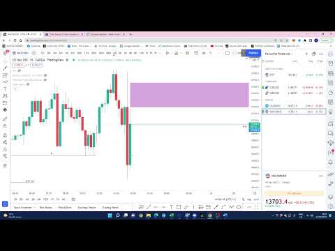 22-04-22 - New York Session trading!