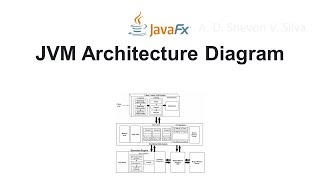 JVM Architecture Diagram (in JavaFX)