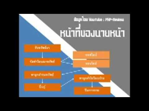 การเยียวยาจีนสำหรับความอ่อนแอ ตำแยเพื่อเพิ่มความแรงความคิดเห็น
