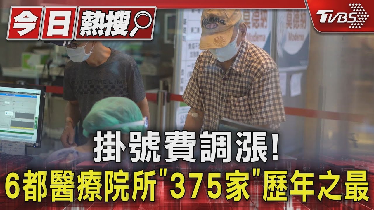 掛號費調漲! 6都醫療院所「375家」歷年之最