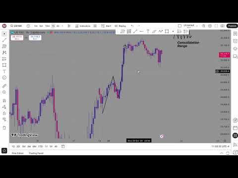 Trading Basics for Beginners | How Markets Really Work