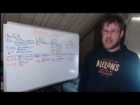 Who Benefited Most from Patch 12.12 Part 1