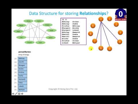 Simplifying the Graph Memory Model [Graph-DS]