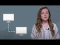 NFS Vs CIFS Vs SMB File Sharing Protocols Compared
