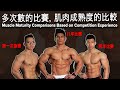 多次數的比賽, 肌肉成熟度的比較 (Bodybuilding Muscle Maturity Comparisons) | IFBB Pro Terrence Teo