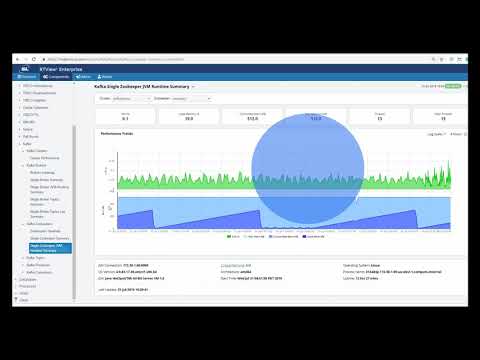 Monitor Kafka | RTView