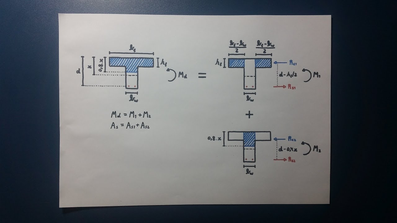 Cálculo de viga T com linha neutra na alma