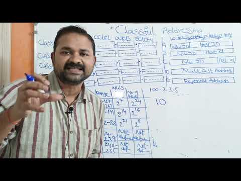 Types of Computer Networks