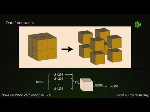 Rust x Ethereum Day - Nova ZK Proof Verification in EVM