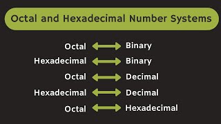 Octal and Hexadecimal Number System Explained