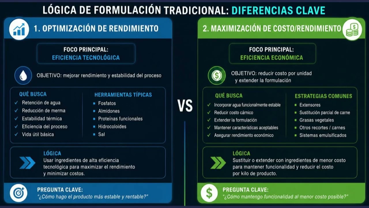 Tendencias Industria Cárnica Argentina – Lic. Mariana Sánchez