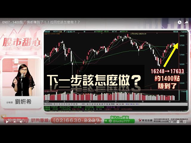 0907 - 1400點行情都賺到了！！拉回您該怎麼做？？