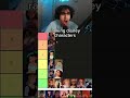 Ranking Disney Characters