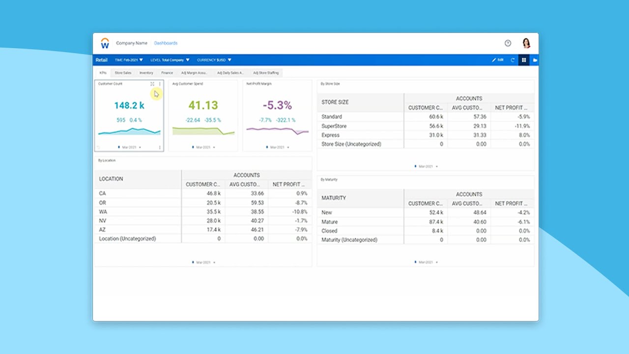 Retail 3 Same Store and Cluster Analysis