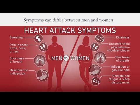 Heart Attacks, Angioplasties, and Stents, Oh My!