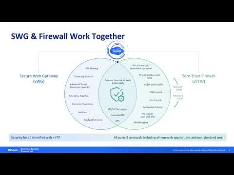 Cloud Firewall - Ep 1 - The value of Cloud Firewall | Zscaler Product Optimization