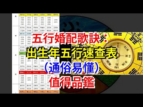 出生五行查詢表