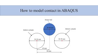 How to model contact in Abaqus