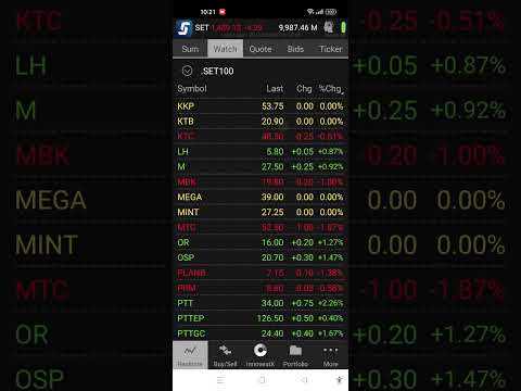 [ #หุ้นไทยวันนี้ #SET100 ][ 28/10/2024 ] #Streaming #Market Open สถาบันซื้อคนขายหมู เก็บของถูก