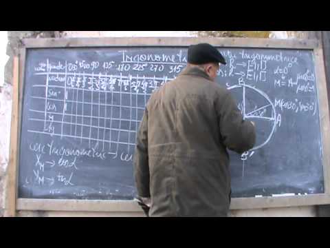 5. Bazele Matematicii: Lectia 28 - Trigonometrie (Clasele 9-12)  5/12