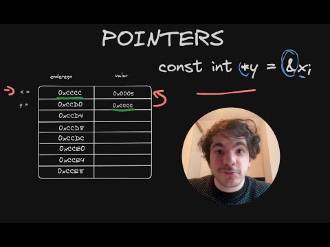 finalmente aprenda PONTEIROS (C/Rust/Python)